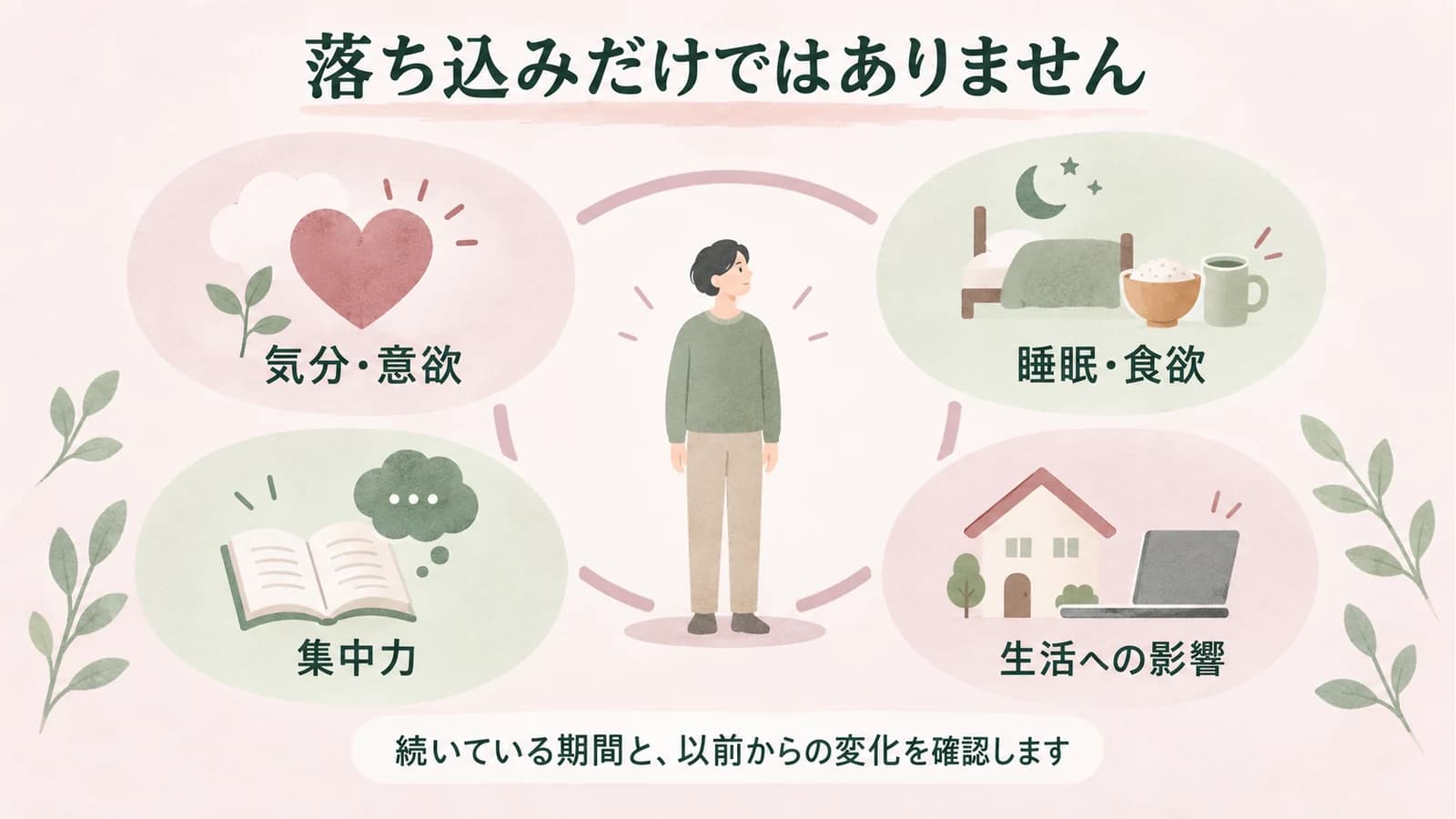 うつ病では気分や意欲だけでなく、睡眠・食欲・集中力や生活にも変化が現れることがあります。続いている期間と以前からの変化を確認します。
