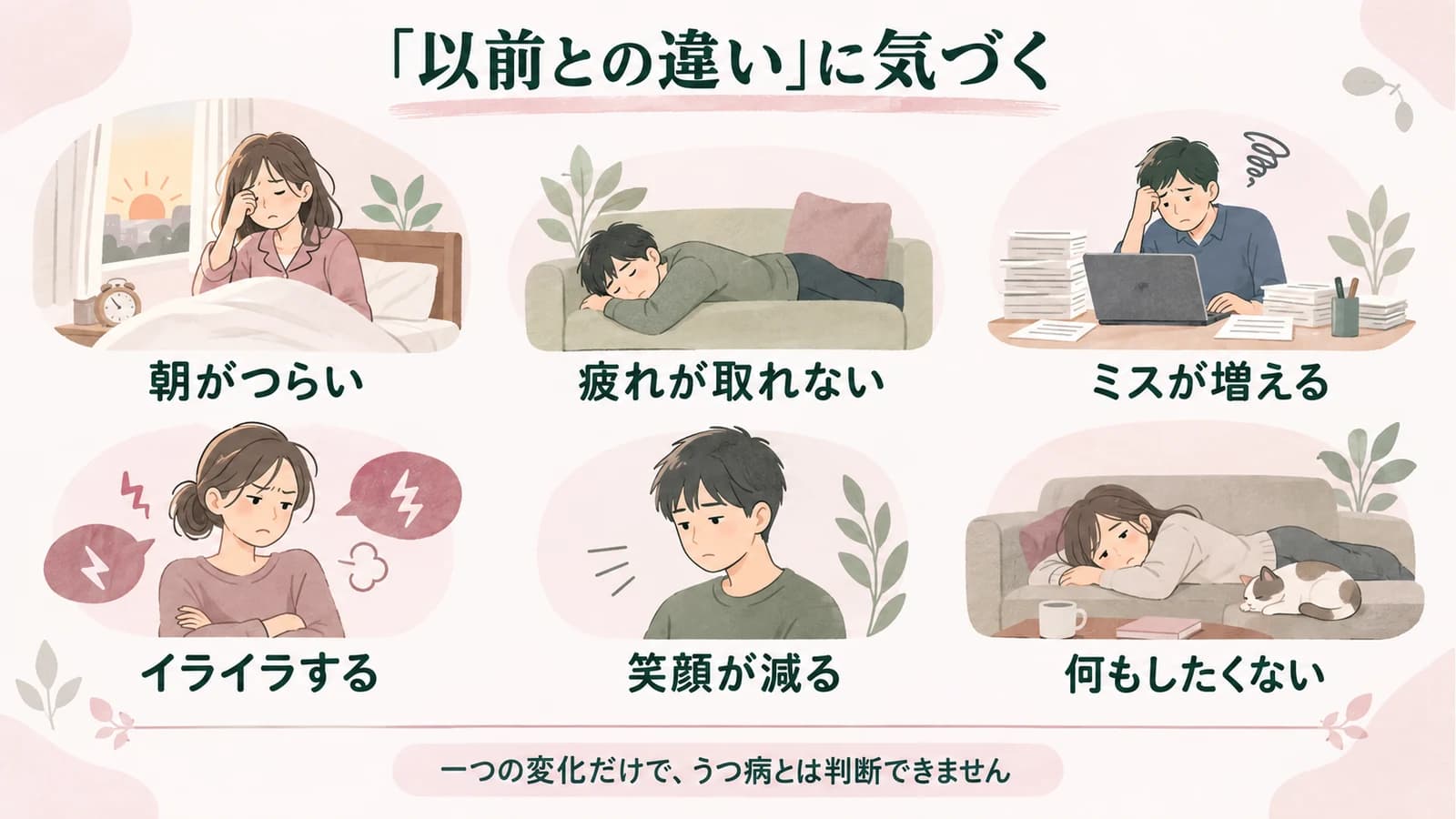 朝のつらさ、回復しにくい疲労、ミス、イライラ、表情や意欲の変化に気づくための図。一つの変化だけでうつ病とは判断できません。