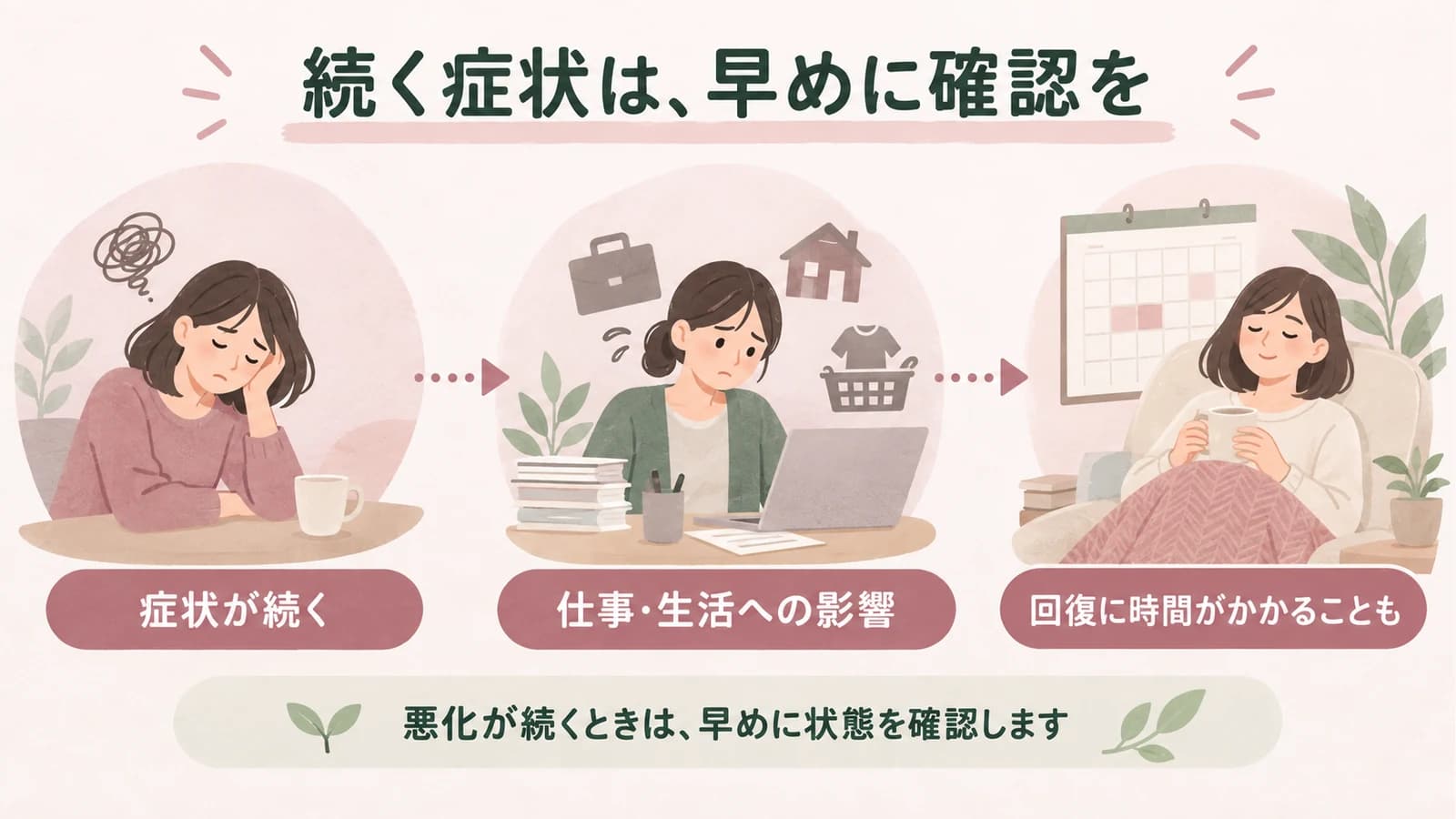 症状が続くと仕事や生活への影響が大きくなり、治療開始が遅れると回復に時間がかかる場合があります。悪化が続くときは早めに状態を確認します。