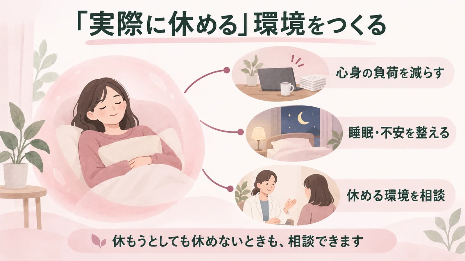 心身の負荷を減らし、休養を妨げる不眠や不安への対策と、実際に休める環境を考えます。休もうとしても休めないときも相談できます。