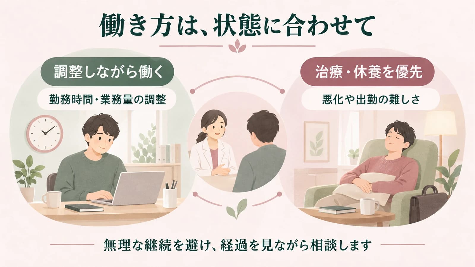 勤務時間や業務量を調整して働きながら治療できる場合もあれば、悪化や出勤の難しさから治療と休養を優先する場合もあります。経過を見ながら相談します。
