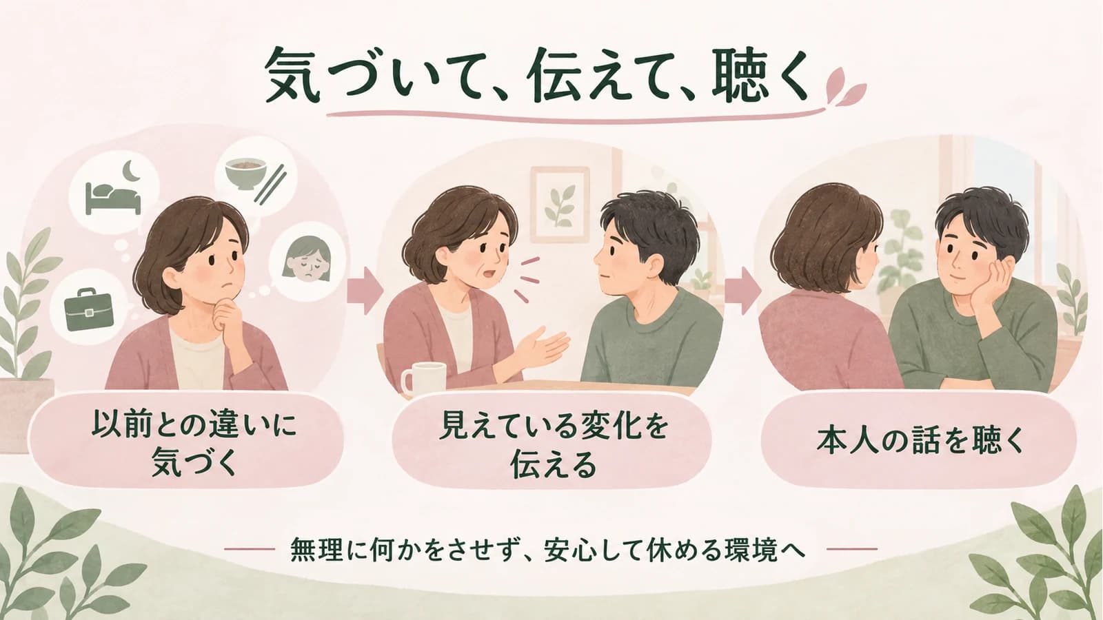 家族や周囲は以前との違いに気づき、実際に見えている変化を伝え、本人の話を聴くことを大切にします。安心して休める環境を整えます。