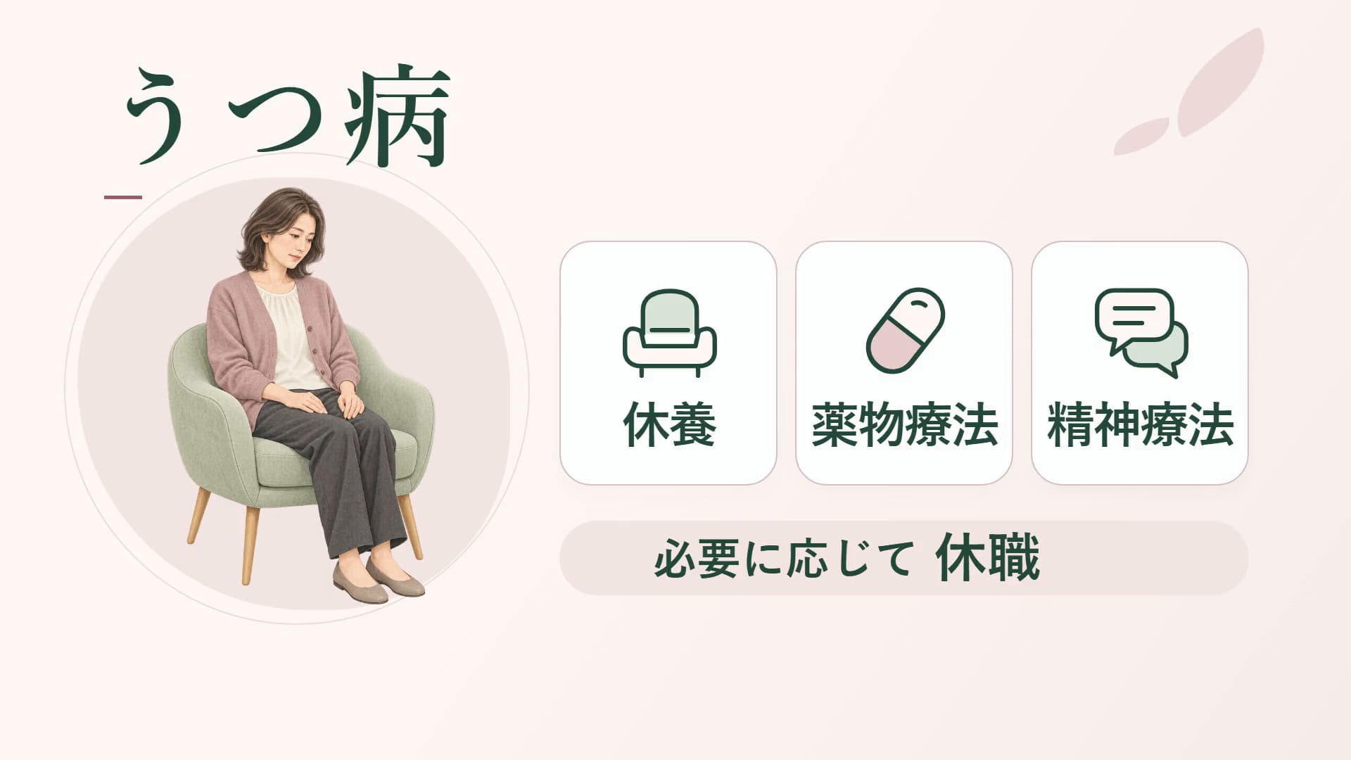 うつ病の説明図