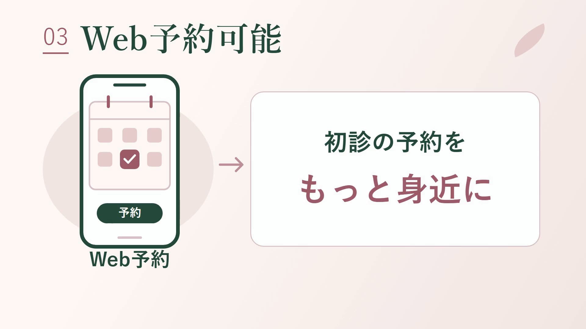 Web予約と早めの受診の説明図