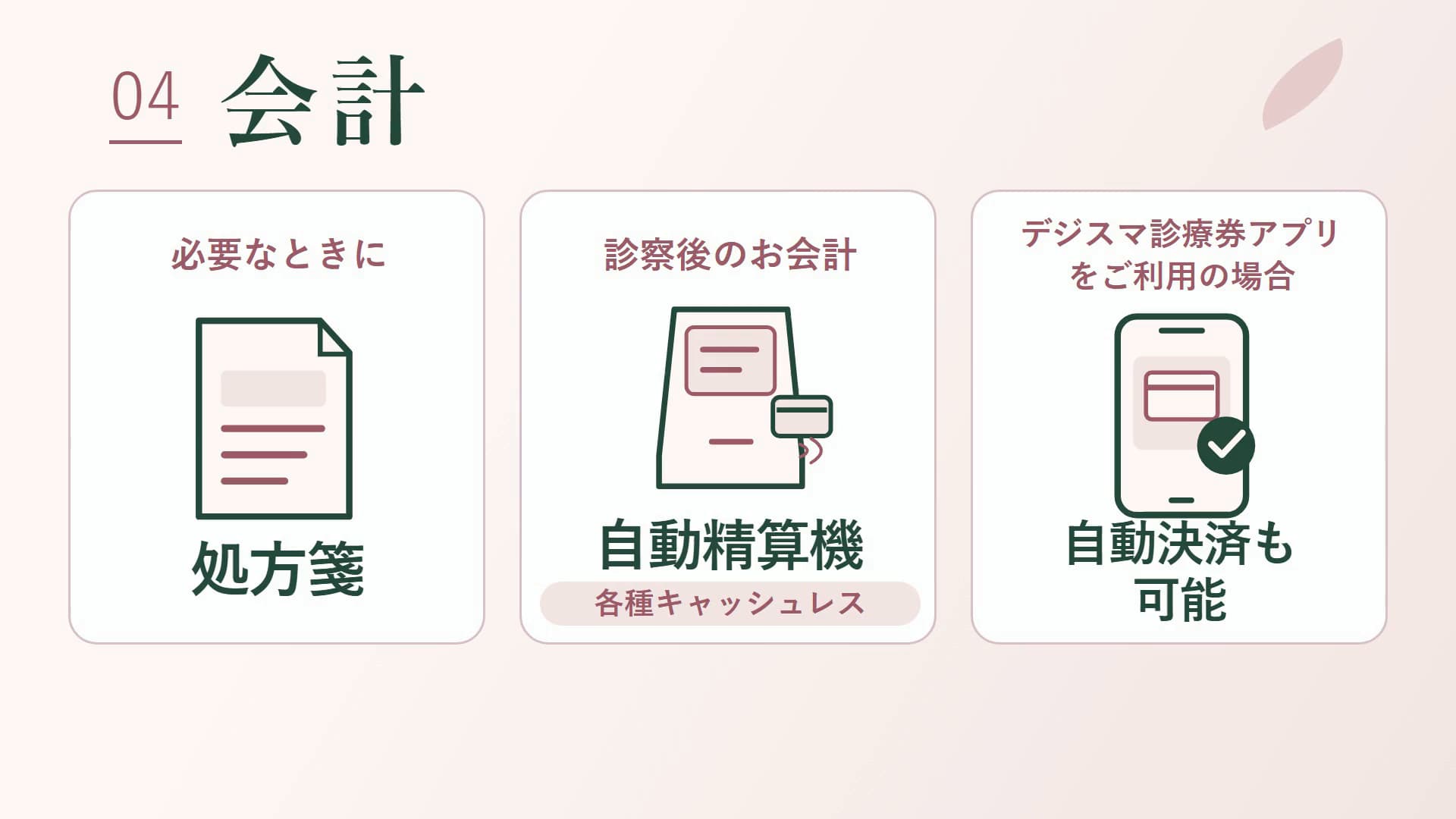 処方箋と会計方法の説明図